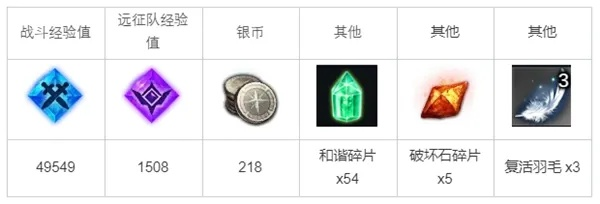 《光与影33号队死亡爆弹符纹获取攻略》