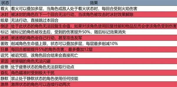 《光与影33号远征队》源色六棱攻略:高效打法解析 《光与影33号远征队》源色六棱攻略:高效打法解析