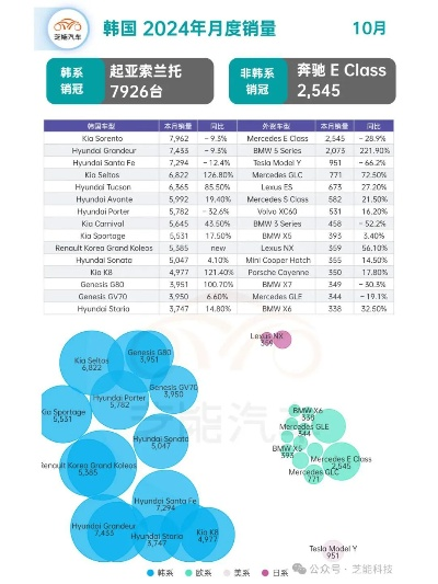 KRAFTON Q1财报：销售额达8,742亿韩元 创历史新高