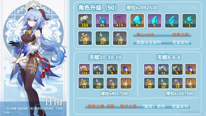 原神甘雨突破材料清心简易采集攻略 原神甘雨突破材料清心简易采集攻略