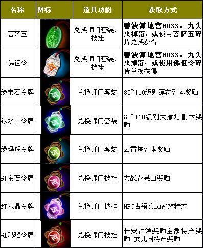 《光与影33号队》及时雨符纹获取途径揭秘 《光与影33号队》及时雨符纹获取途径揭秘