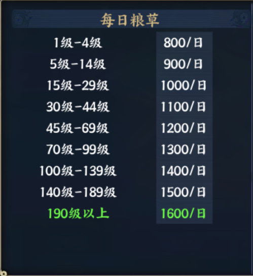 《光与影33号队》维尔索土豆刺获取攻略及属性解析 《光与影33号队》维尔索土豆刺获取攻略及属性解析