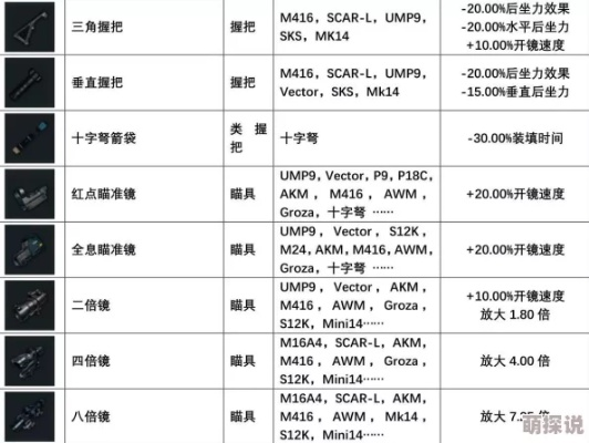 《绝地求生》新手指南：武器物品详解 & 单/四排技巧攻略