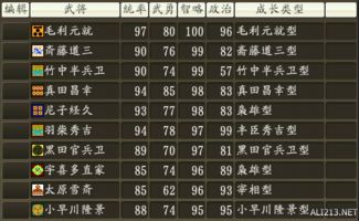 《三国志13》水浒新武将MOD攻略
《三国志13》封神MOD武将介绍
《三国志13》西游新武将MOD详解