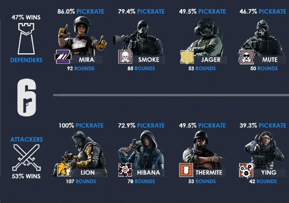 彩虹六号围攻:干员枪械挑选指南 彩虹六号围攻:干员枪械挑选指南