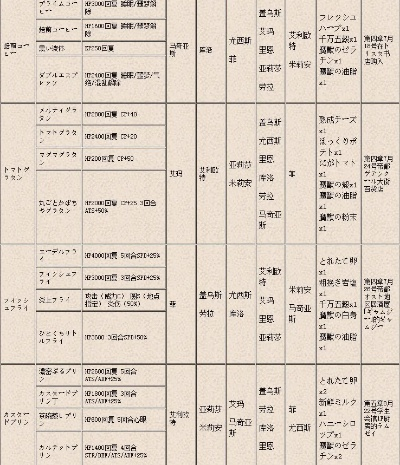 《闪之轨迹》全食谱攻略:料理手册收集秘籍 《闪之轨迹》全食谱攻略:料理手册收集秘籍