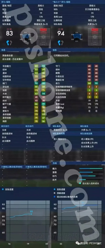 PES2017大师联赛经典球员攻略 PES2017大师联赛经典球员攻略