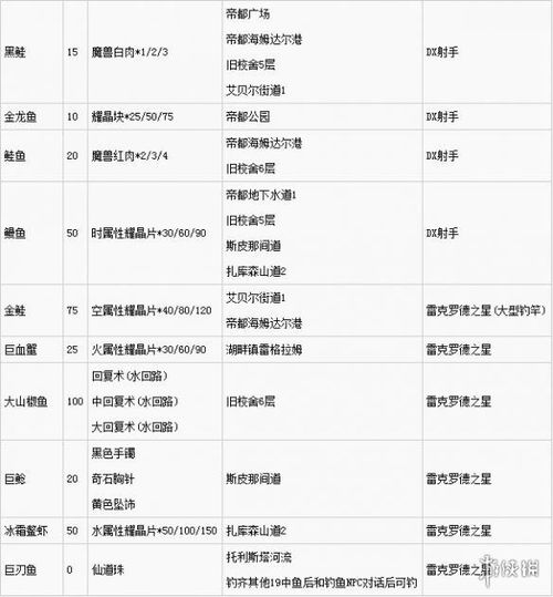 《闪之轨迹》钓鱼全攻略:钓鱼点位置与奖励解析 《闪之轨迹》钓鱼全攻略:钓鱼点位置与奖励解析