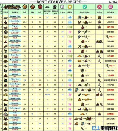 饥荒食物系统深度指南，从生存到精通