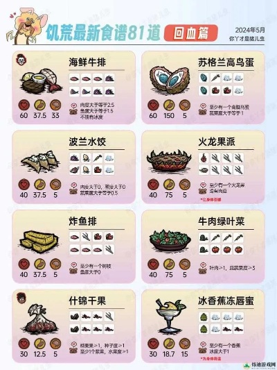 饥荒食物系统深度指南，从生存到精通