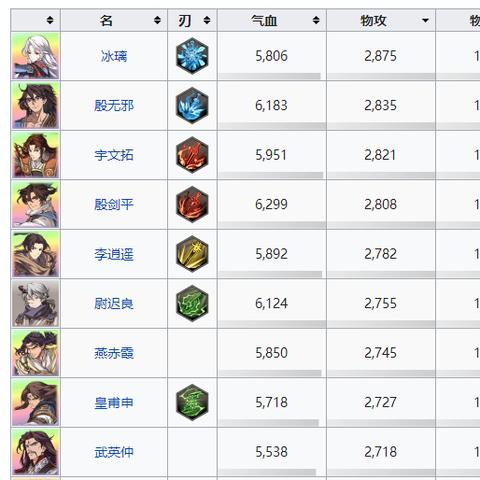 侠客风云传1.0.3.1养成攻略：武功天赋详解