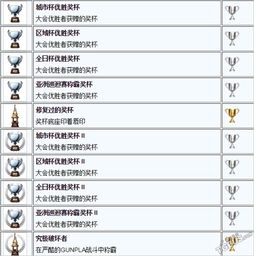 《高达破坏者3》优劣解析及白金奖杯攻略 《高达破坏者3》优劣解析及白金奖杯攻略