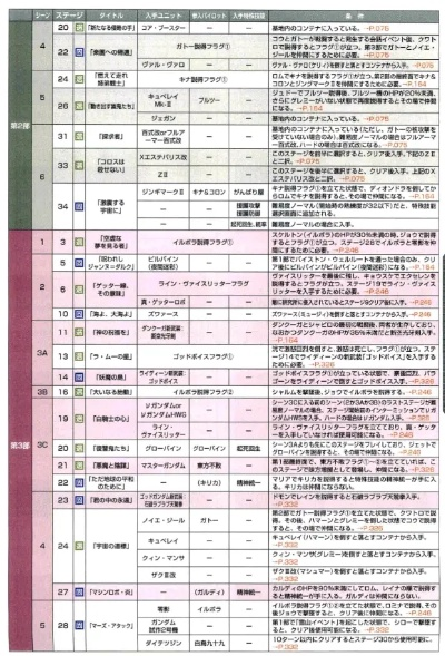 PS2《玛娜学派2》全角色调和技能精灵值计算公式 PS2《玛娜学派2》全角色调和技能精灵值计算公式
