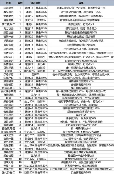 《光与影33号队》独家揭秘:以死相护符纹获取秘籍! 《光与影33号队》独家揭秘:以死相护符纹获取秘籍!