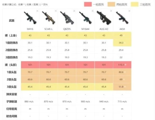 《SCAR vs M4:绝地求生枪王争霸,谁才是真正的王者?》 《SCAR vs M4:绝地求生枪王争霸,谁才是真正的王者?》
