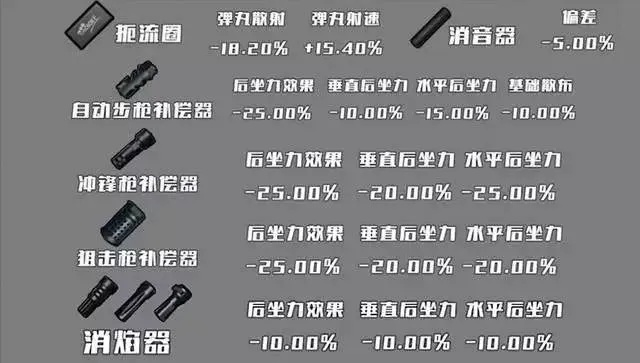 《绝地求生》新版本握把攻略:如何挑选?弹道对比大揭秘! 《绝地求生》新版本握把攻略:如何挑选?弹道对比大揭秘!