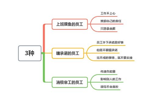 《大厦管理者攻略揭秘:全流程操作大揭秘!》 《大厦管理者攻略揭秘:全流程操作大揭秘!》