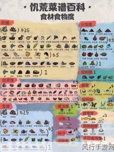 《饥荒生存必备！独家全食物制作攻略揭秘》
