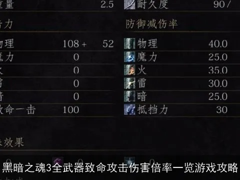《暗黑魂3》武器秘籍:揭秘最强装备属性与极限伤害!附魔大揭秘 《暗黑魂3》武器秘籍:揭秘最强装备属性与极限伤害!附魔大揭秘