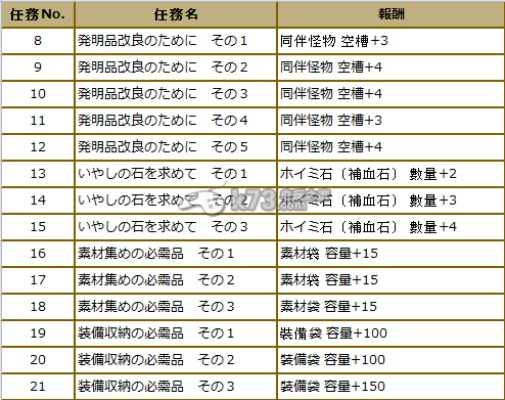 《勇者斗恶龙英雄》攻略大全：揭秘全任务图文流程，独家秘籍等你来寻！