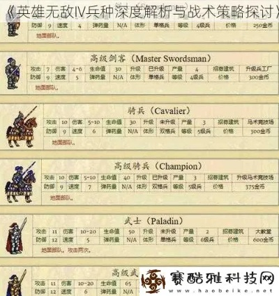 《英雄无敌7》军备揭秘:深度解析单位属性,探寻最强阵容! 《英雄无敌7》军备揭秘:深度解析单位属性,探寻最强阵容!