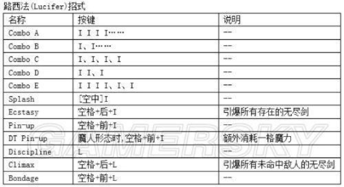 《鬼泣4特别版》全键盘操作秘籍：解锁隐藏技能，挑战极限！
