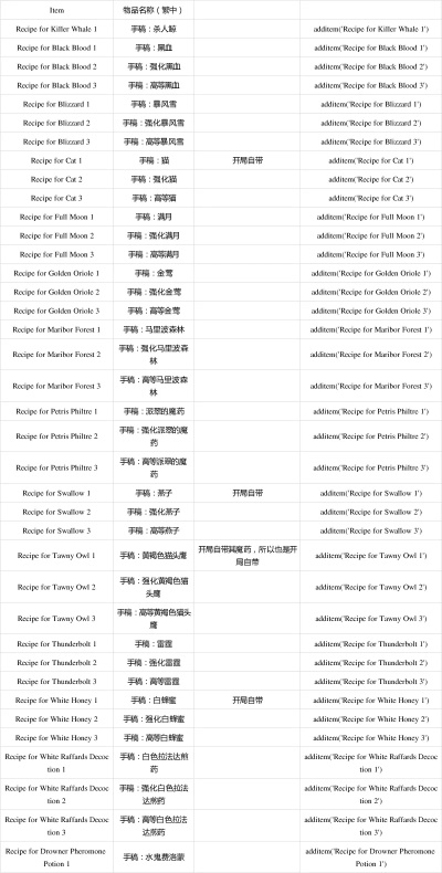 《巫师3》药剂大全揭秘：隐藏属性一览，揭秘游戏奥秘！