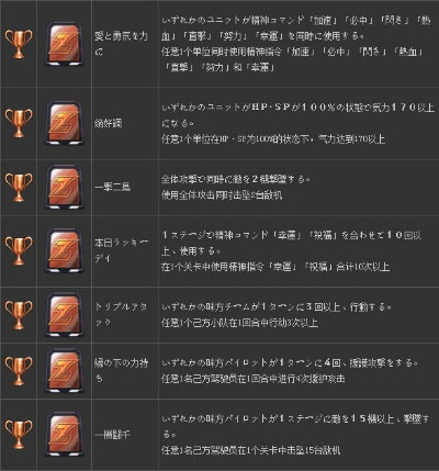 《Z天狱篇白金攻略揭秘！奖杯达成必看技巧大公开》