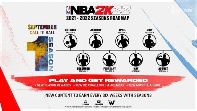 NBA 2K13招牌技能深度掌控指南