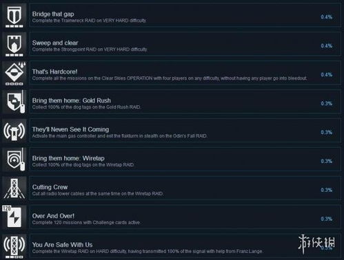 《 Portal2 成就攻略全解析:解锁隐藏挑战,成就达人必备!》 《 Portal2 成就攻略全解析:解锁隐藏挑战,成就达人必备!》