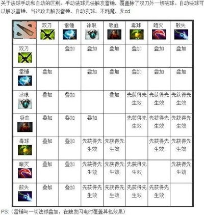 《DotA系列》魔法抗性叠加之谜:揭秘叠加技巧与奥秘! 《DotA系列》魔法抗性叠加之谜:揭秘叠加技巧与奥秘!