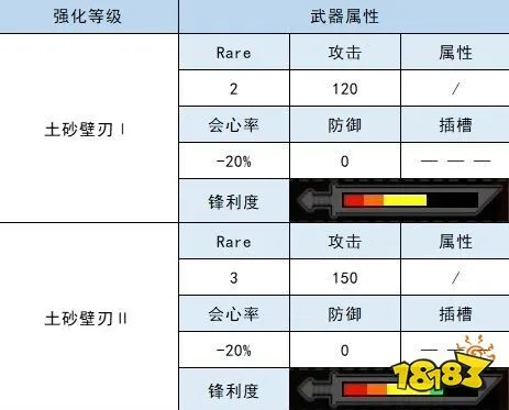 《探秘光与影33号队:陶土刀获取攻略大揭秘》 《探秘光与影33号队:陶土刀获取攻略大揭秘》