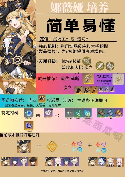 《原神娜维娅养成秘籍！快速提升攻略揭秘》