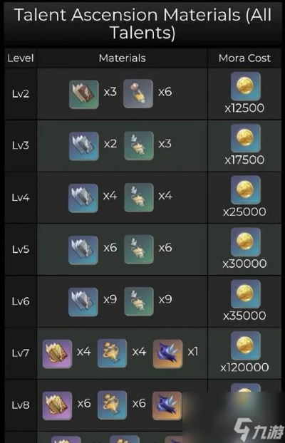 《千夜浮梦法器突破攻略:揭秘必备材料,提升战力!》 《千夜浮梦法器突破攻略:揭秘必备材料,提升战力!》