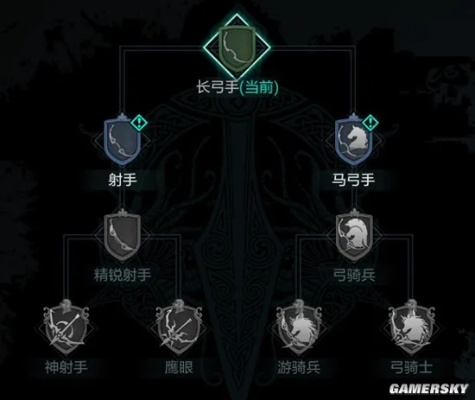 《环形战争》神射手攻略揭秘：神射手究竟有多强？