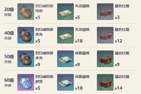 《原神》神秘零件揭秘:获取技巧大公开!闪亮部件有何妙用? 《原神》神秘零件揭秘:获取技巧大公开!闪亮部件有何妙用?