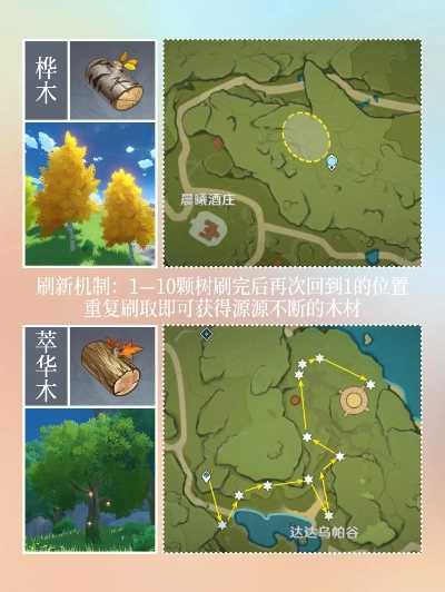 《原神》3.1版木材采集攻略:隐藏高效路线大揭秘! 《原神》3.1版木材采集攻略:隐藏高效路线大揭秘!