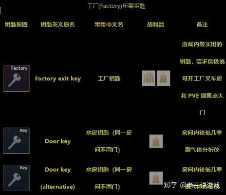 《塔科夫全攻略:武器、防具大揭秘,解锁钥匙玩法技巧》 《塔科夫全攻略:武器、防具大揭秘,解锁钥匙玩法技巧》