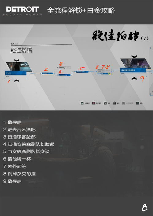 《底特律变人》全流程解锁秘籍!白金攻略路线大揭秘 《底特律变人》全流程解锁秘籍!白金攻略路线大揭秘