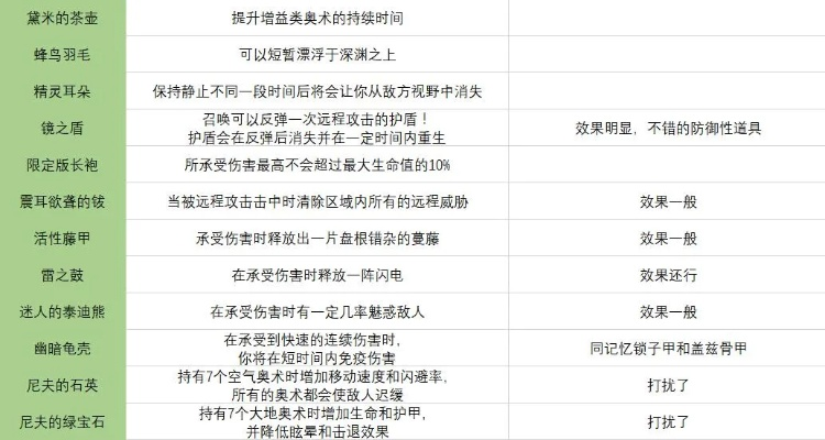 《传说法师符文揭秘：全效果一览，揭秘神秘力量！》