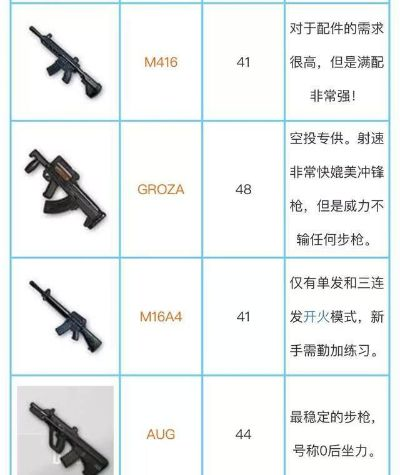 《绝地求生》新版本武器盘点:最强枪械大揭秘! 《绝地求生》新版本武器盘点:最强枪械大揭秘!