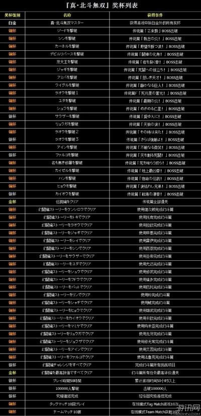 《人中北斗》独家揭秘:强化赛车材料表,升级秘籍大公开! 《人中北斗》独家揭秘:强化赛车材料表,升级秘籍大公开!