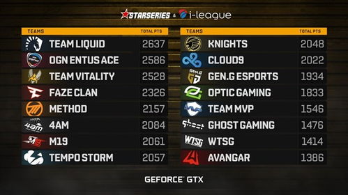 《绝地求生》Sli国际邀请赛：揭秘顶尖战队背后的秘密！