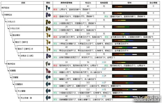《怪物猎人世界》武器进化秘籍:揭秘最强派生强化路线与神秘素材攻略 《怪物猎人世界》武器进化秘籍:揭秘最强派生强化路线与神秘素材攻略
