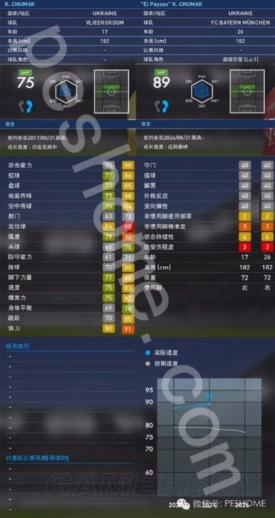 《PES2016》DLC3.0妖人揭秘:独家盘点,谁将成足坛新宠? 《PES2016》DLC3.0妖人揭秘:独家盘点,谁将成足坛新宠?