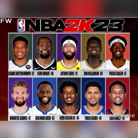 NBA2K23修改器揭秘:独家教学,轻松上手! NBA2K23修改器揭秘:独家教学,轻松上手!