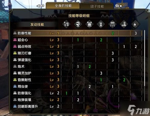 《怪物猎人崛起》全弹铳配装攻略:曙光联机/单刷必备技巧揭秘! 《怪物猎人崛起》全弹铳配装攻略:曙光联机/单刷必备技巧揭秘!