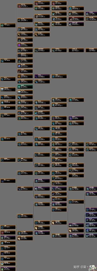 《群星科技树揭秘：深度解析全技能升级奥秘》