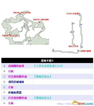 《FF13雷霆归来》全宝箱攻略：隐藏珍稀道具地图大揭秘！
