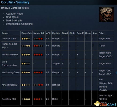 《辐射4》全属性Perk揭秘:深度解析技能数据,解锁隐藏潜能! 《辐射4》全属性Perk揭秘:深度解析技能数据,解锁隐藏潜能!